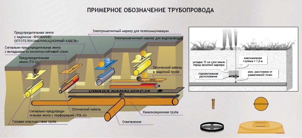 PTS RABKA Предупредительные ленты лента для защиты кабеля локализационные пленки мешки полиэтилен LDPE HDPE производитель Польша